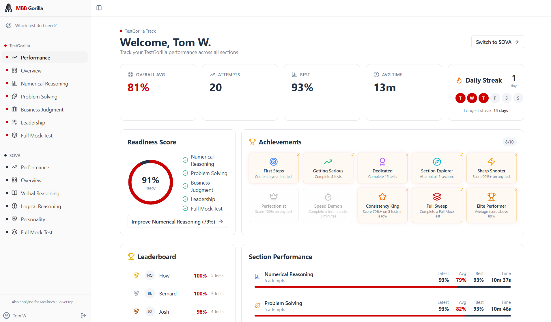 MBB Gorilla performance dashboard preview